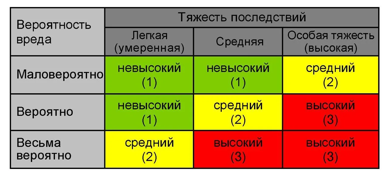 Карта рисков экономической безопасности