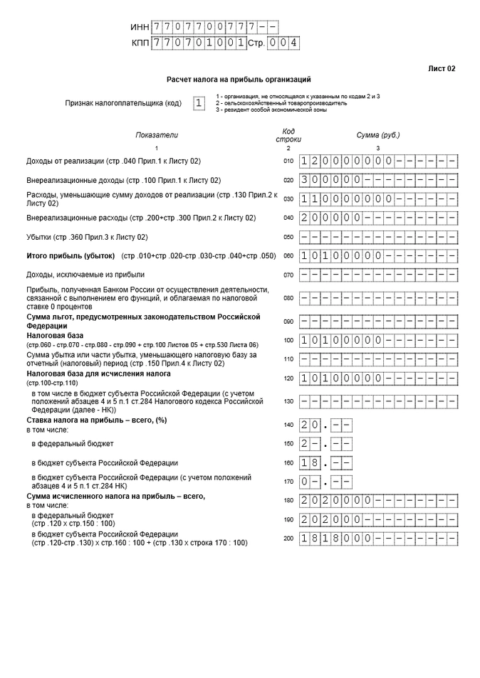 Образец заполнения приложения 4 к листу 02 декларации по налогу на прибыль в 1 квартале