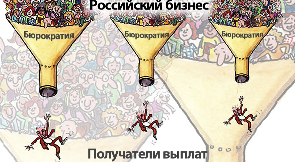 Всё о помощи, которую обещало российскому бизнесу государство в связи с пандемией COVID-19