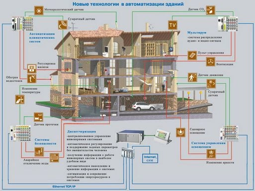 Им сверху видно все, ты так и знай