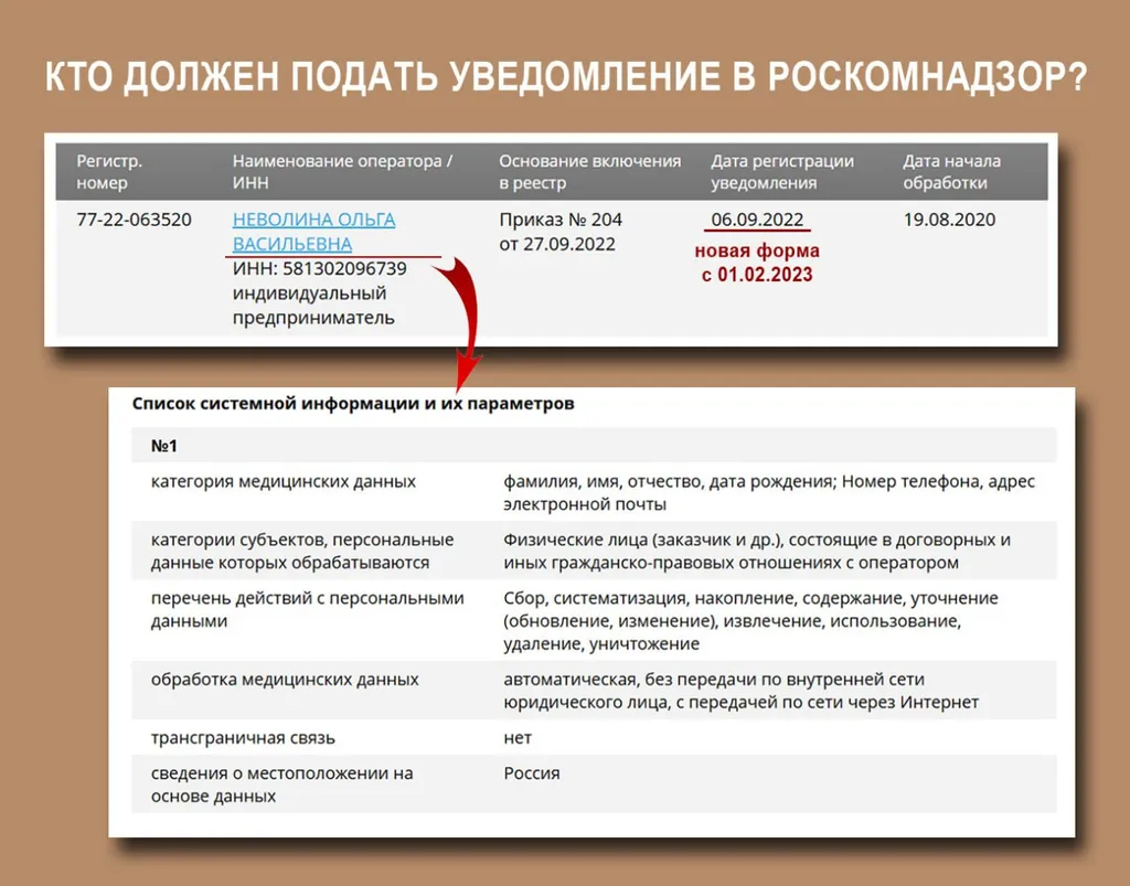 Кто должен подать уведомление в Роскомнадзор