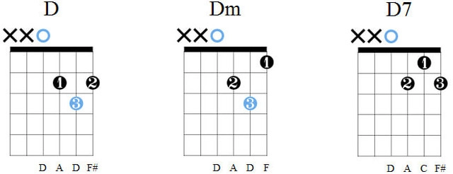 Аккорды D, Dm, D7