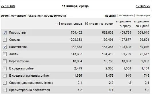 Новый абсолютный рекорд посещаемости