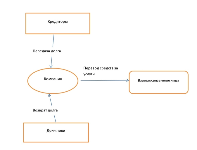 Молдавская схема вывода денег