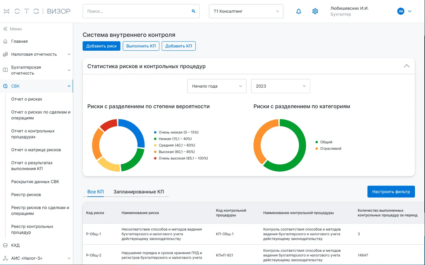 Форум по налоговому мониторингу.