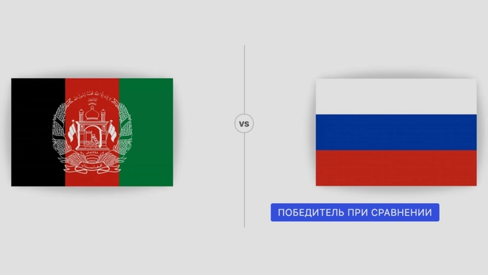 Как сравнить что угодно