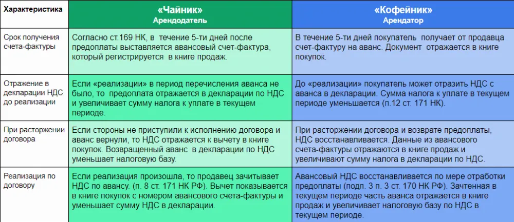 Обеспечительный платеж схема