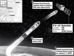 Китай успешно испытал в космосе баллистическую ракету