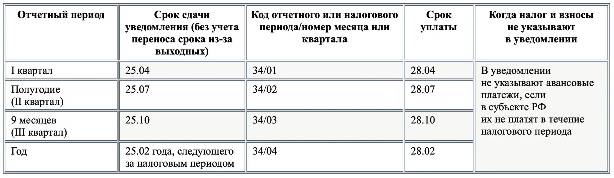 Срок уплаты енп за декабрь 2023