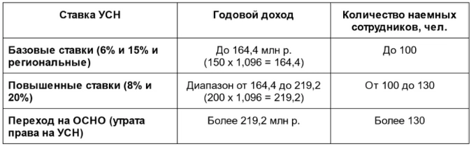 Единый налоговый платеж для юридических лиц в 2022 году обязателен или нет