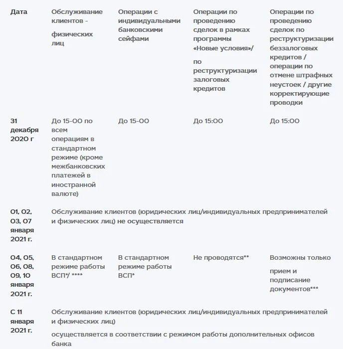 Как работают банки в январе. Как работают банки в новогодние праздники 2022. Банки работа в новогодние праздники 2022. Как работают банки в новогодние праздники для юридических лиц. Работа Альфа банка в новогодние праздники 2022.