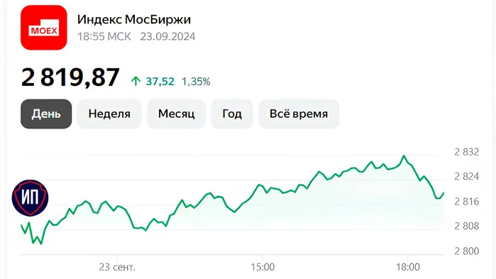 🔥Рынок продолжил рост 23 сентября