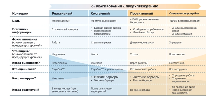 подход к управлению рисками
