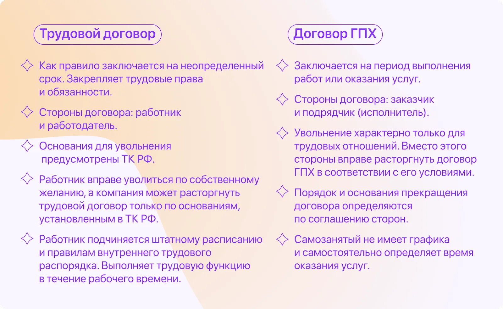 Сходства в приказе и распоряжении. Что значит договор гпх с самозанятым это. Договор гпх с кладовщиком образец. Шаблон договора. Что значит договор гпх с самозанятым это.