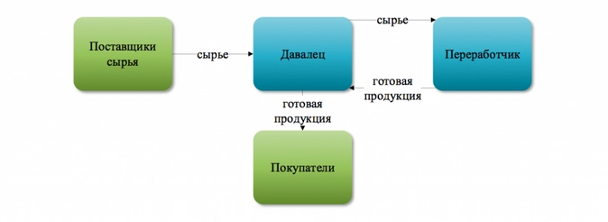 Снимок экрана 2022-09-05 в 9.42.05.png