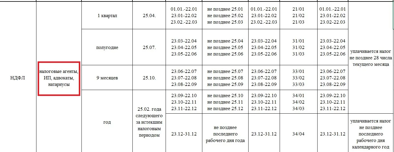 Уведомления в 2023 году сроки сдачи. Периоды в уведомлении по НДФЛ. Периоды НДФЛ 2023 В уведомлении. Коды для НДФЛ В уведомлении. Периоды в уведомлениях по НДФЛ В 2023 году таблица.