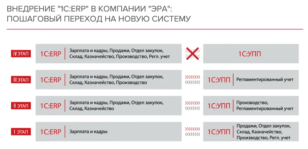 1с план закупок erp