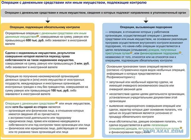 Какие из нижеперечисленных признаков относятся к признакам сомнительных схем под фт тест