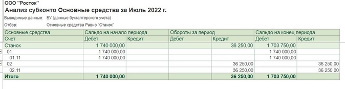 Учет мебели в бухгалтерском учете 2022