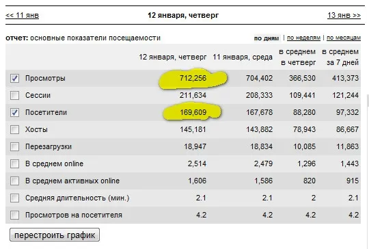 Продолжаем расти