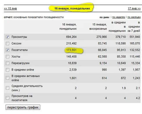 Новый рекорд - 173551