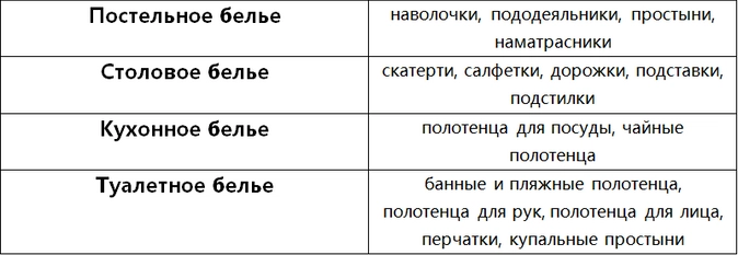 Пошаговая инструкция по маркировке использованных постельных принадлежностей в России