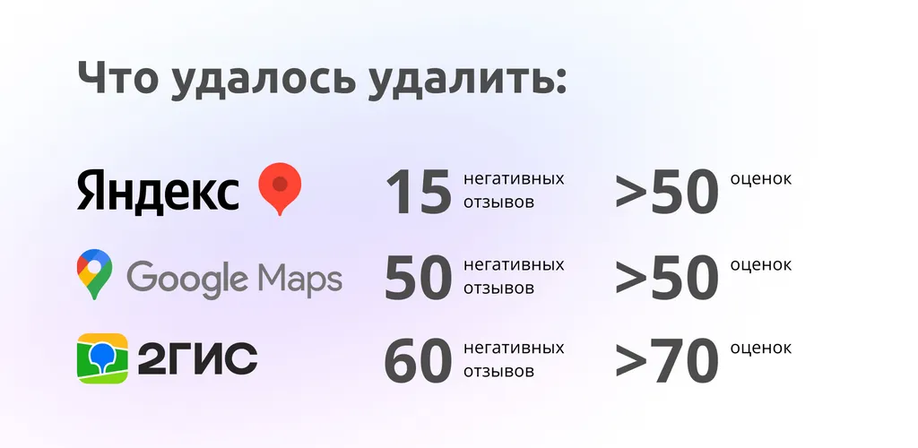 7. ╨з╤В╨╛ ╤Г╨┤╨░╨╗╨╛╤Б╤М ╤Б╨┤╨╡╨╗╨░╤В╤М ╨╖╨░ 4 ╨┤╨╜╤П.png