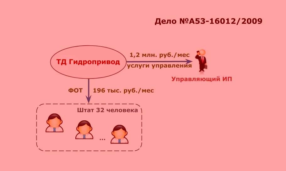 Рубрика «Схемотехника». Урок 2. Схема «Управляющий ИП»