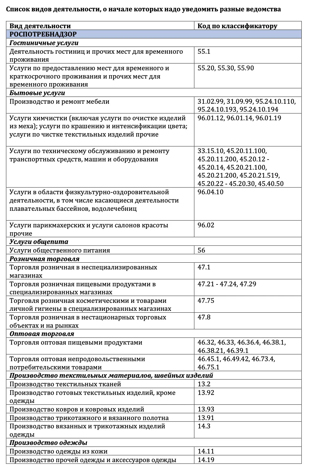 Вырастут штрафы за ведение бизнеса без уведомления государства Вырастут штрафы за ведение бизнеса без уведомления государства