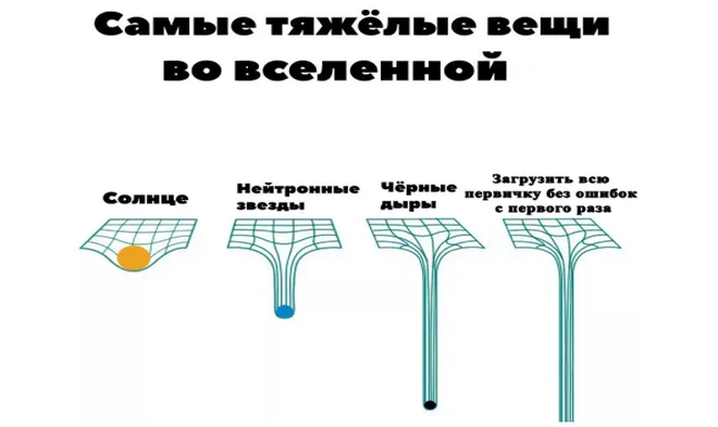 «Хватит это терпеть»: как мы автоматизировали загрузку первички в 1С