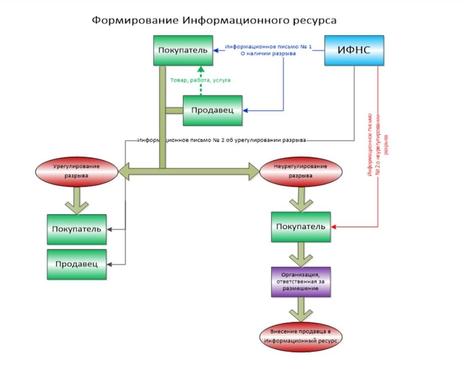 Схема ндс цепочки