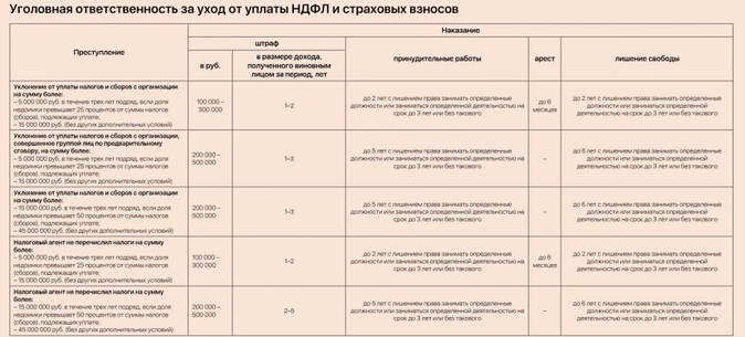 7 заповедей легальной работы