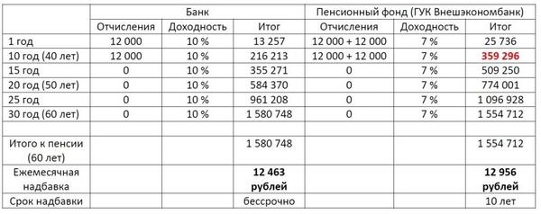к статье о пенсиях