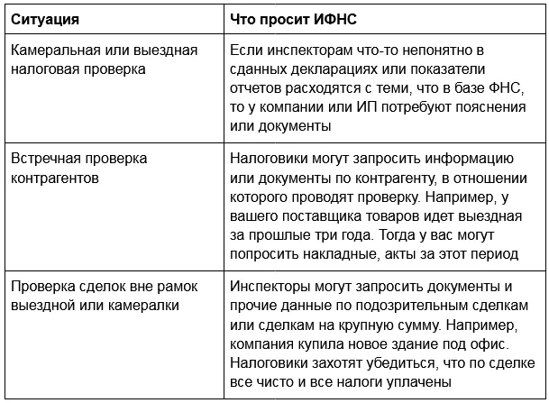Налоговые время в течение которого. Налоговые время в течение которого. Налоговые время в течение которого. Обязанности по уплате налогов. Формы изменения срока уплаты налога и сбора.