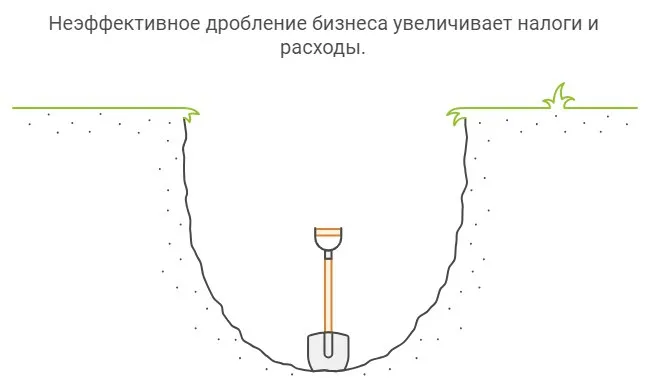 Дробление бизнеса не всегда выгодно!