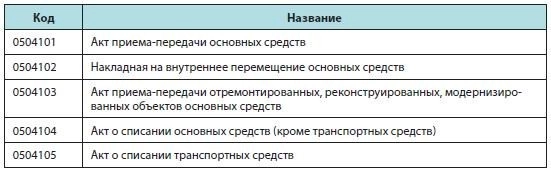 Акт приема передачи форма 0504101 образец заполнения