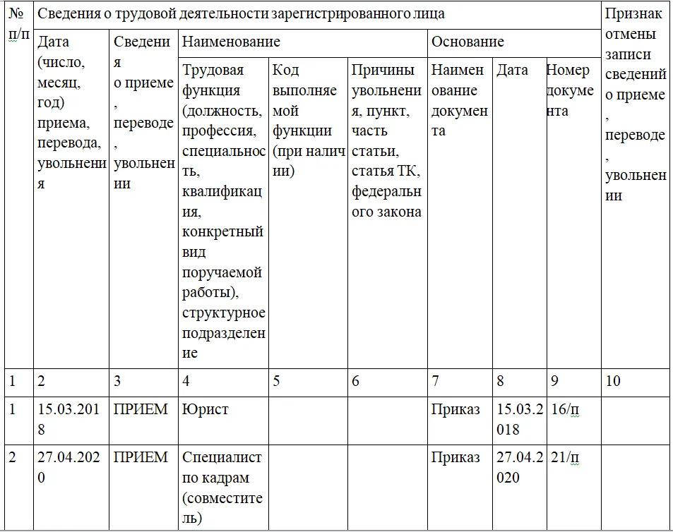 Сзв тд при переводе на другую должность образец