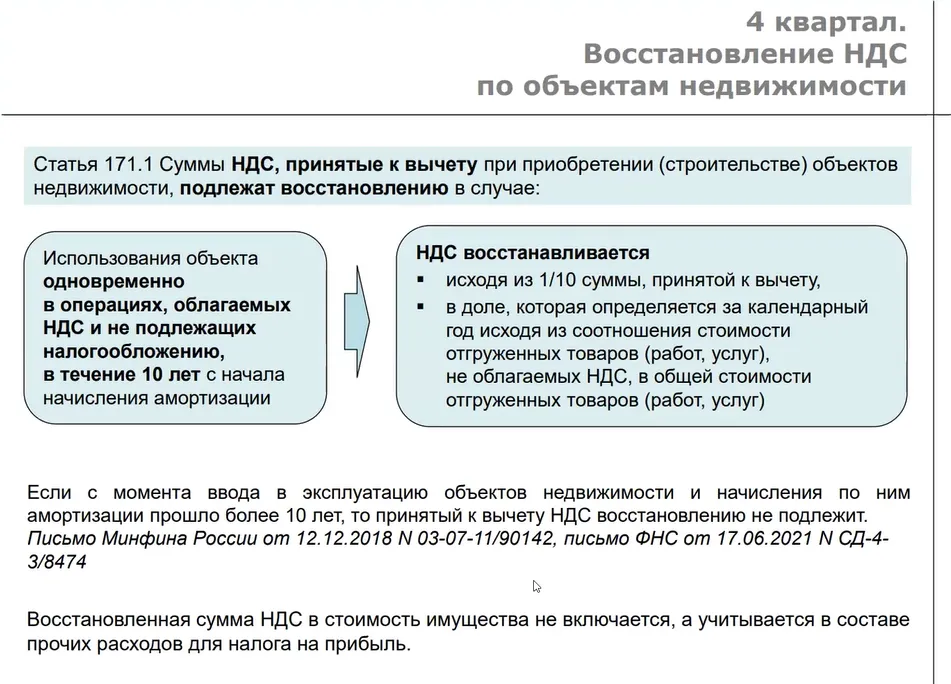 Уведомление ндс в 2024 году сроки