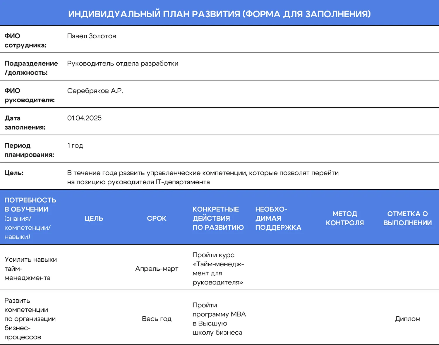 ИПР для менеджера высшего звена обычно направлен на прокачку управленческих навыков