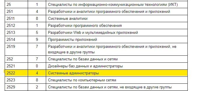 Окз сторожа для сзв тд код. Код выполняемой функции по ОКЗ. Что такое Кол во выполняемой функции. Код выполняемой функции. Код ОКЗ специалиста.