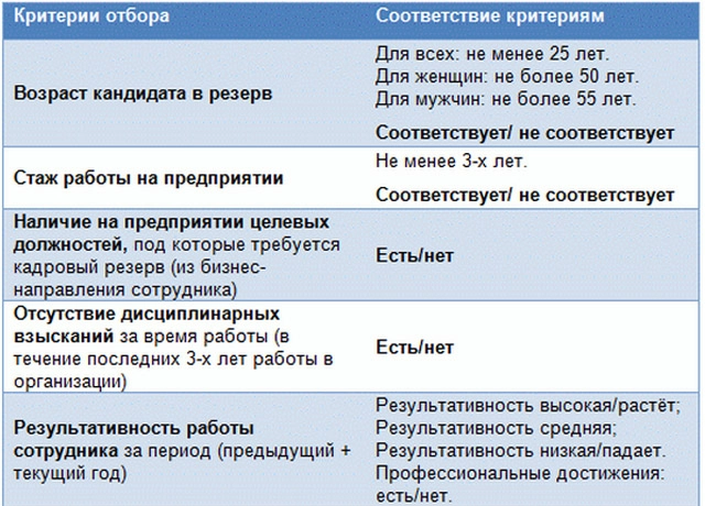 Список кадрового резерва образец