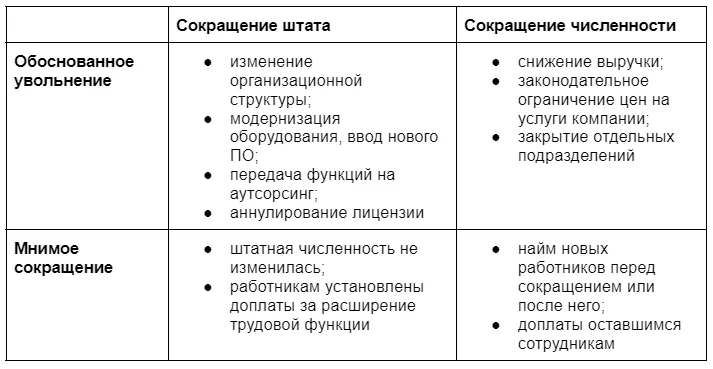 Массовое сокращение