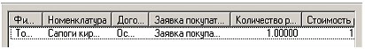 Результат после второго проведения