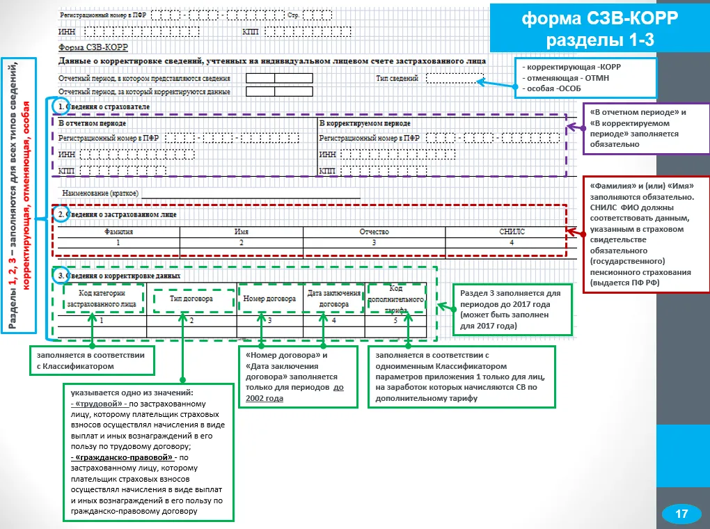 Вс б мп 1.1 как исправить. СЗВ-корр особая что это. Бланк формы СЗВ-стаж корректирующая образец. СЗВ корректирующая образец. СЗВ стаж корректировка образец.