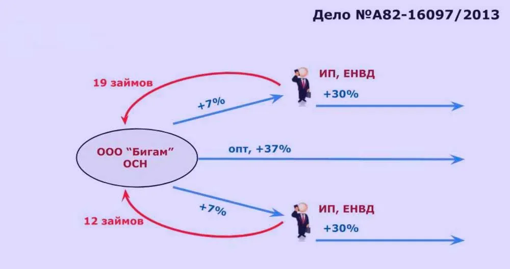 Рубрика «Схемотехника». Урок 3. Схема «Рукава продаж»