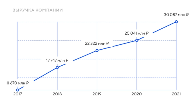 Свежие облигации: МЕДСИ на размещении Свежие облигации: МЕДСИ на размещении