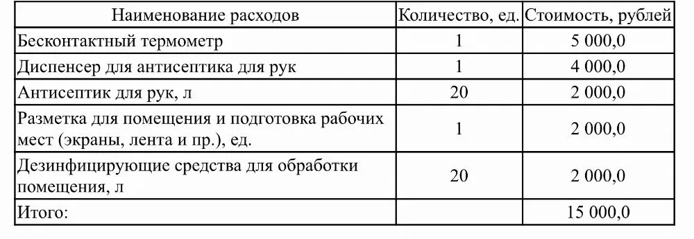 Государство раздает деньги на антисептики