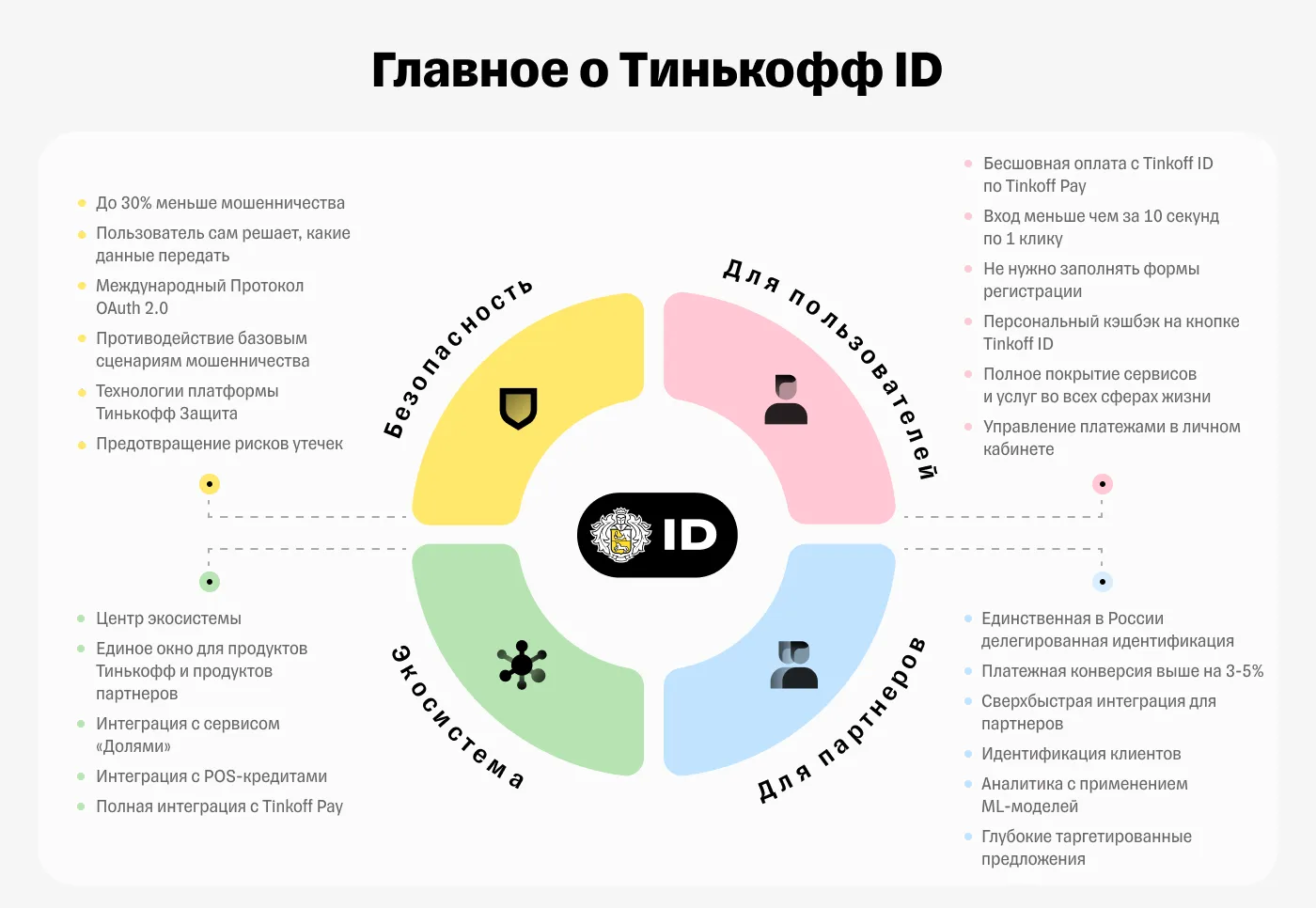 Экосистема тинькофф презентация