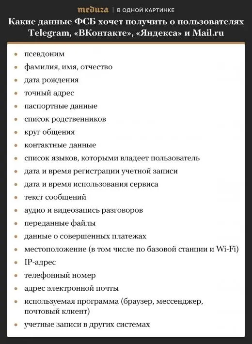 Какие данные ФСБ хочет получить о пользователях «ВКонтакте», «Яндекса», Mail.ru и Tel