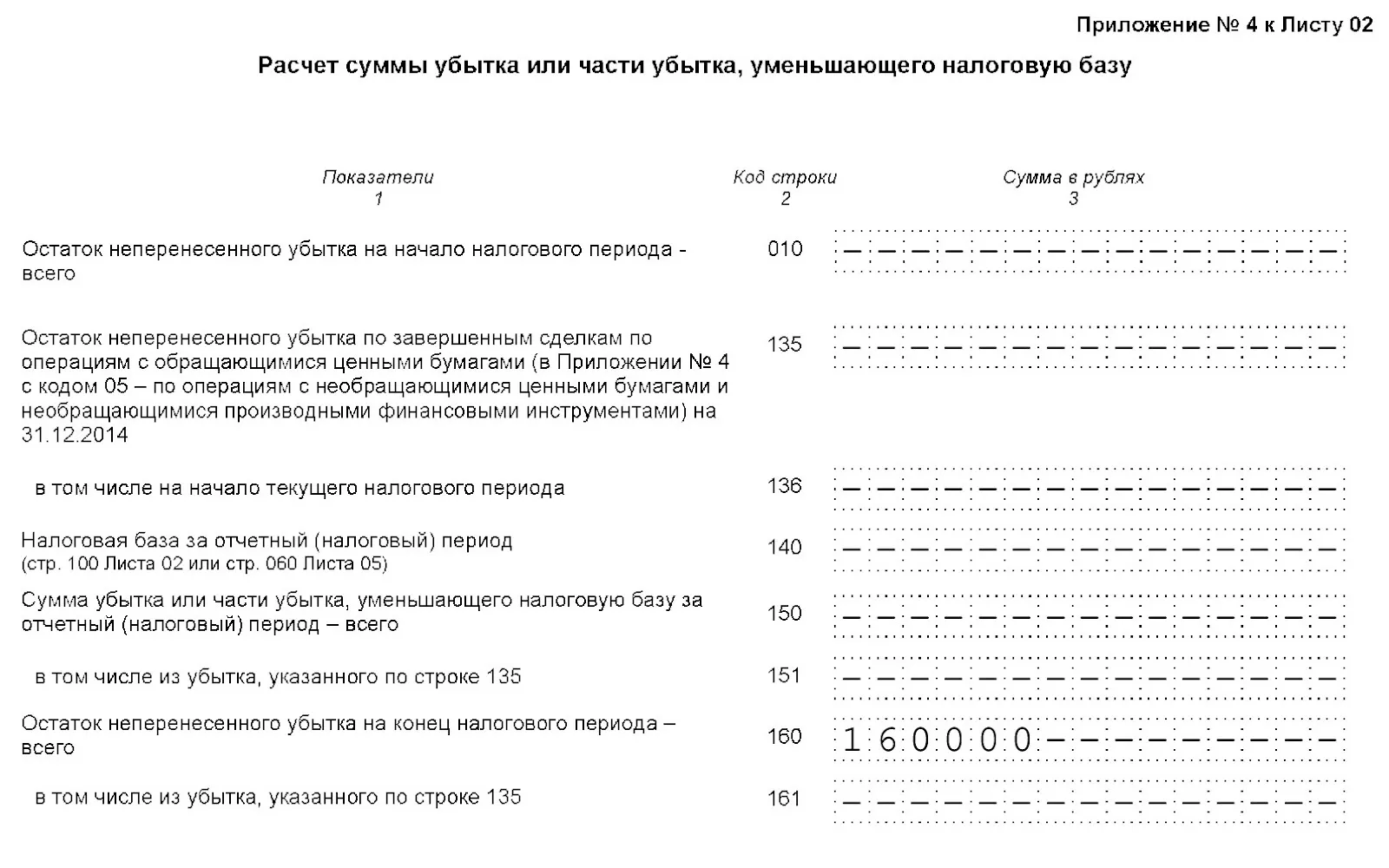 Строка 200 декларации по налогу на прибыль